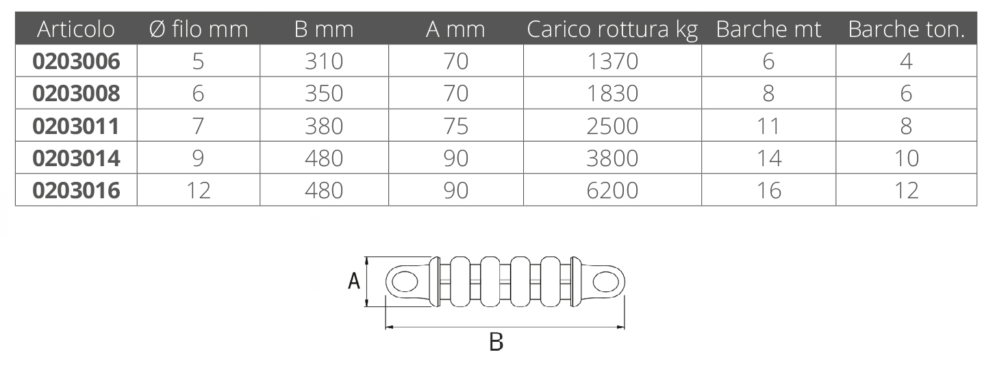 Douglas Marine Molla Ormeggio Inox Mm Atlantic Store