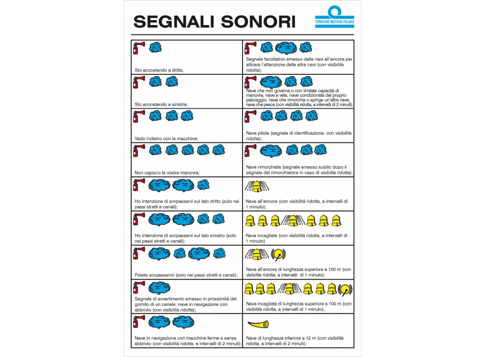 ERREGRAFICA - Bandiere E Tabelle - TABELLA SEGNALI SONORI CM. 16X24 ...